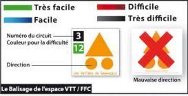 Balisage Vtt