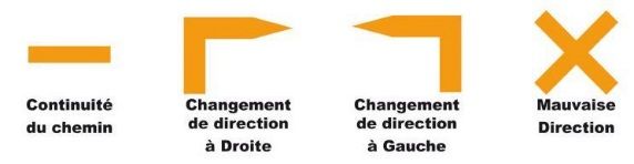 Balisage équestre
